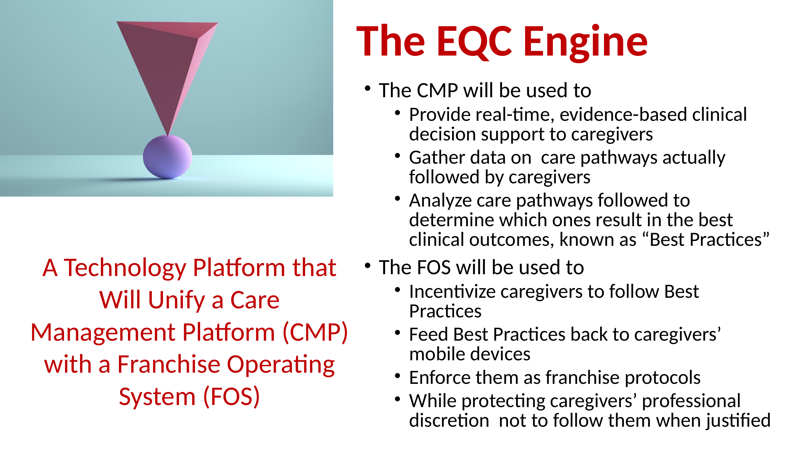 EQC Impact - Transforming Health into Prosperity